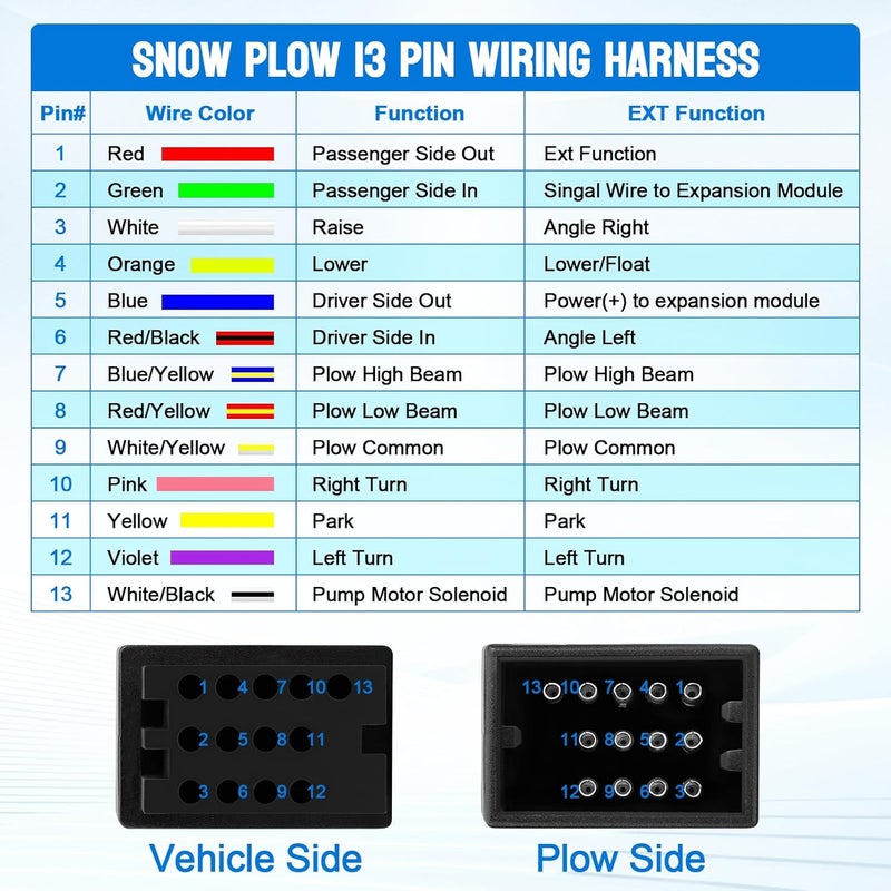 Slother 13 Pin Connector for Boss Snow Plow, Snow Plow Wiring Harness Repair Kit for Boss Snowplow Blade MSC04753 MSC04754 - Image 5